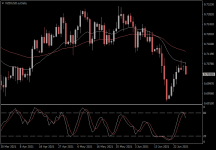 NZDUSD.aDaily.png