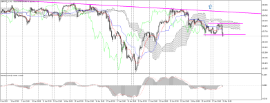 GBPJPY_stH1.png