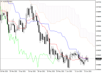 audcadD1.png