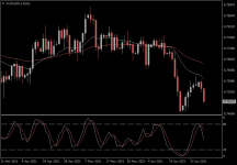 AUDUSD.aDaily.png