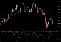 NZDUSD.aDaily.png