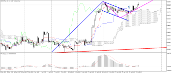 USDCHF_stH4.png