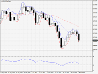 NZDUSD.aDaily.png