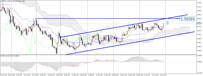 EURAUD_stDaily.png