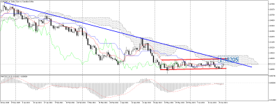 EURCAD_stDaily.png