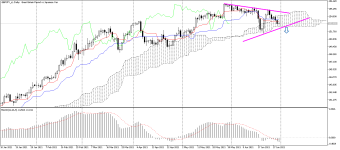 GBPJPY_stDaily.png