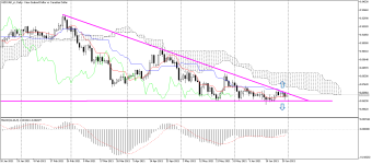 NZDCAD_stDaily.png