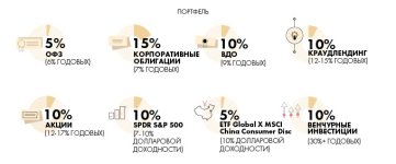 Современные инвестиционные стратегии 