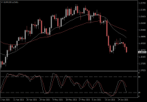 EURUSD.aDaily.png