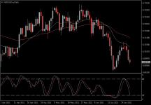 NZDUSD.aDaily.png