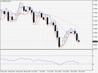 NZDUSD.aDaily.png