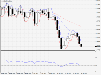 AUDUSD.aDaily.png