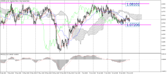 AUDNZD_stH4.png
