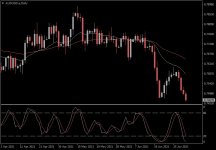 AUDUSD.aDaily.png