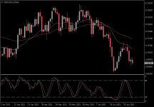 NZDUSD.aDaily.png