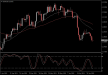 EURUSD.aDaily.png