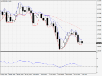 NZDUSD.aDaily.png