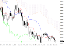 audcadD1.png