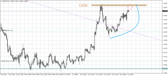 USDCADH4.png