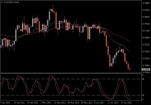 AUDUSD.aDaily.png