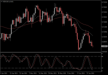 NZDUSD.aDaily.png