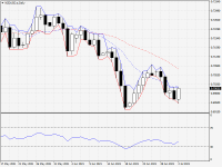 NZDUSD.aDaily.png