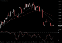 EURUSD.aDaily.png