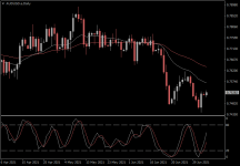 AUDUSD.aDaily.png