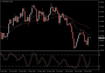 NZDUSD.aDaily.png