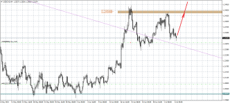 USDCADH4.png