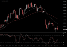 EURUSD.aDaily.png