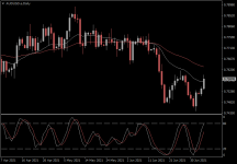 AUDUSD.aDaily.png