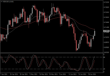 NZDUSD.aDaily.png