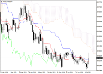 audcadD1.png