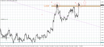 USDCADH4.png