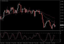 AUDUSD.aDaily.png