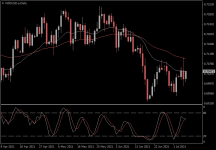 NZDUSD.aDaily.png