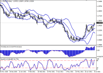 usdcadD1.png