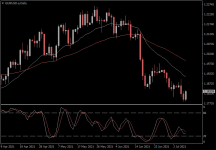 EURUSD.aDaily.png