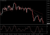 AUDUSD.aDaily.png