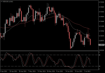 NZDUSD.aDaily.png