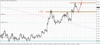 USDCADH4.png