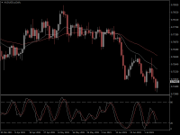 AUDUSD.aDaily.png