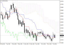 audcadD1.png