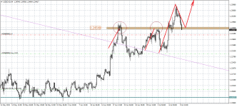 USDCADH4.png