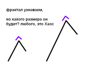 Торговый Хаос Основы простыми словами