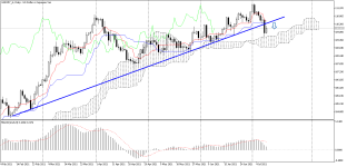 USDJPY_stDaily.png