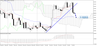 USDCHF_stDaily.png