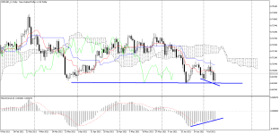 NZDUSD_stDaily.png