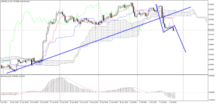 USDCHF_stH4.png